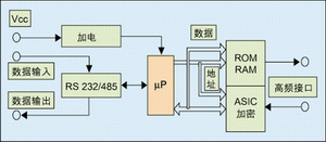 图2. 阅读器的控制单元电路框图